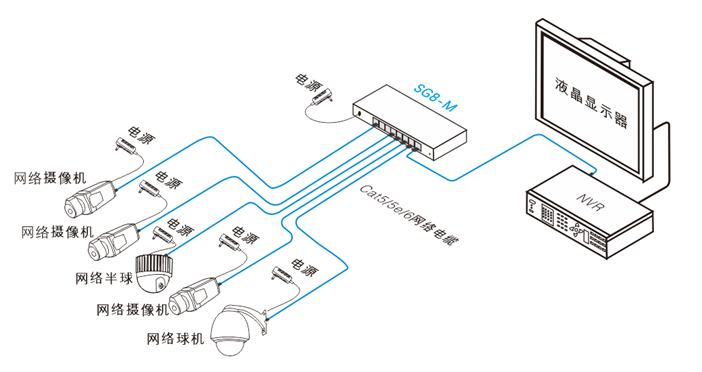 sg8应用图