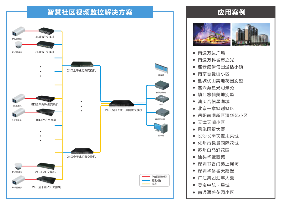 智慧社区视频监控爱游戏官网入口的解决方案