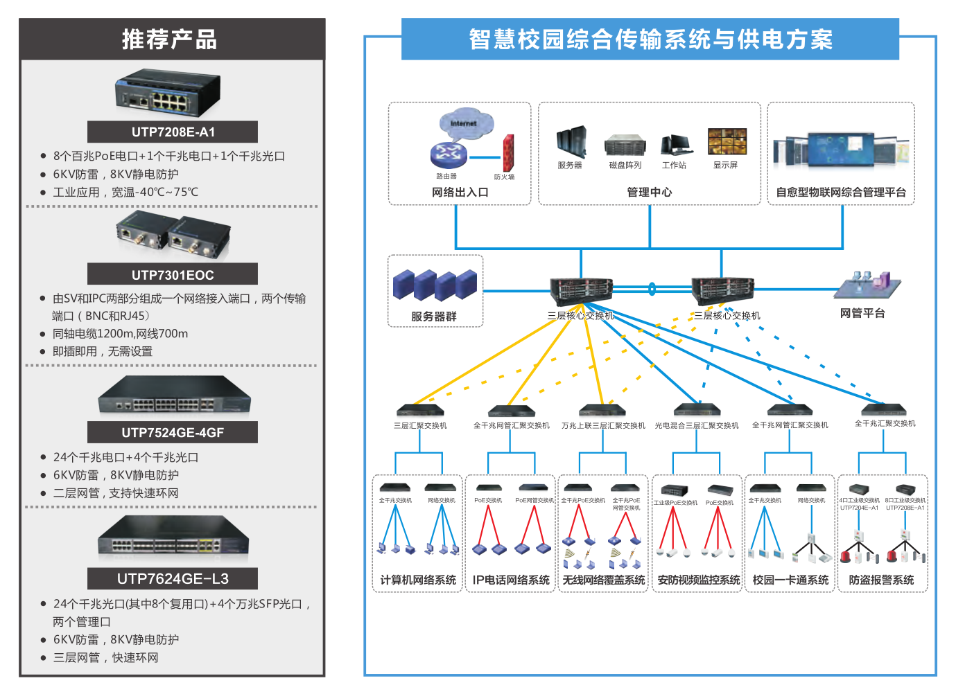 智慧校园综合传输方案