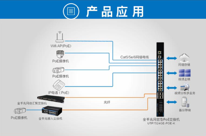 一键智能产品应用