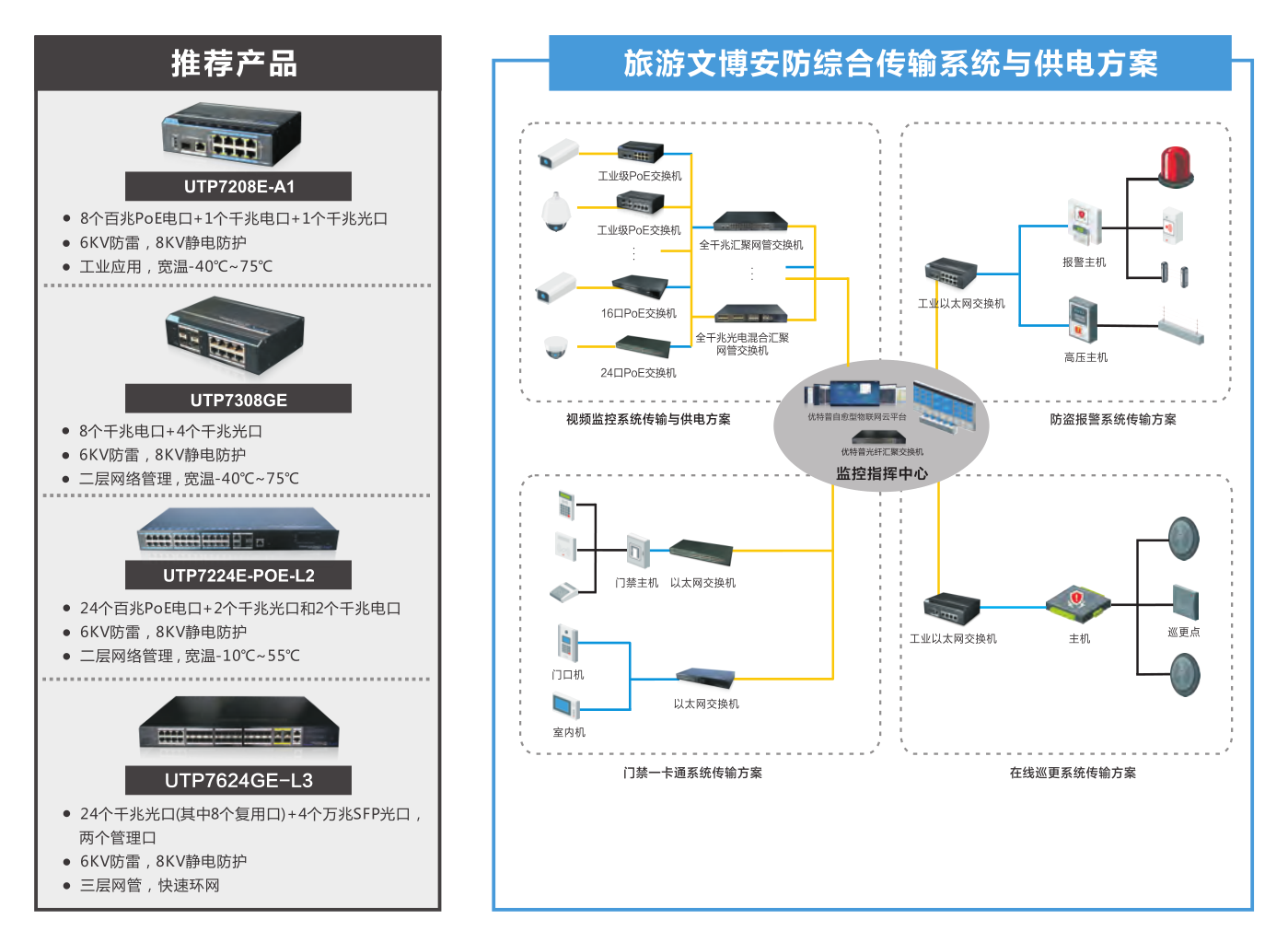 旅游文博综合传输爱游戏官网入口的解决方案