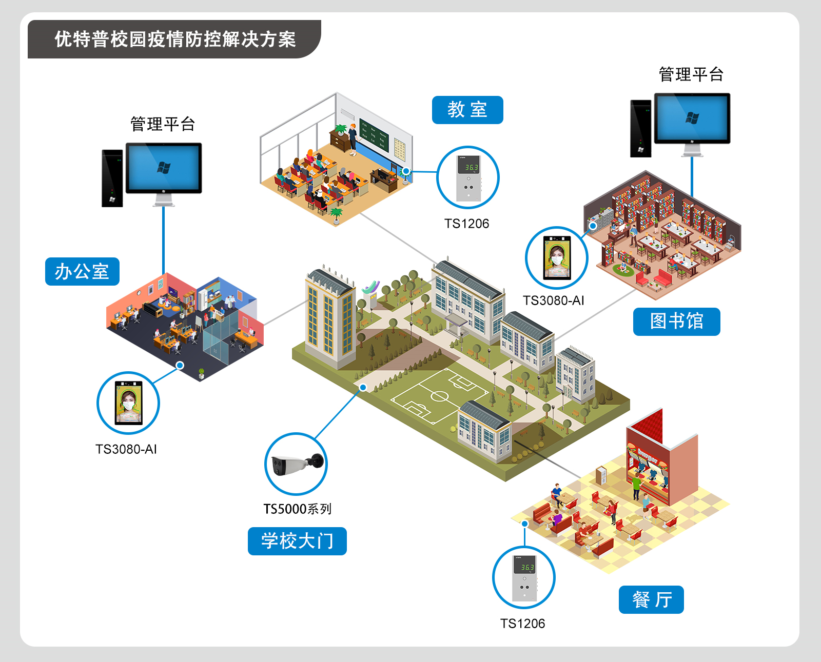 优特普校园防疫爱游戏官网入口的解决方案