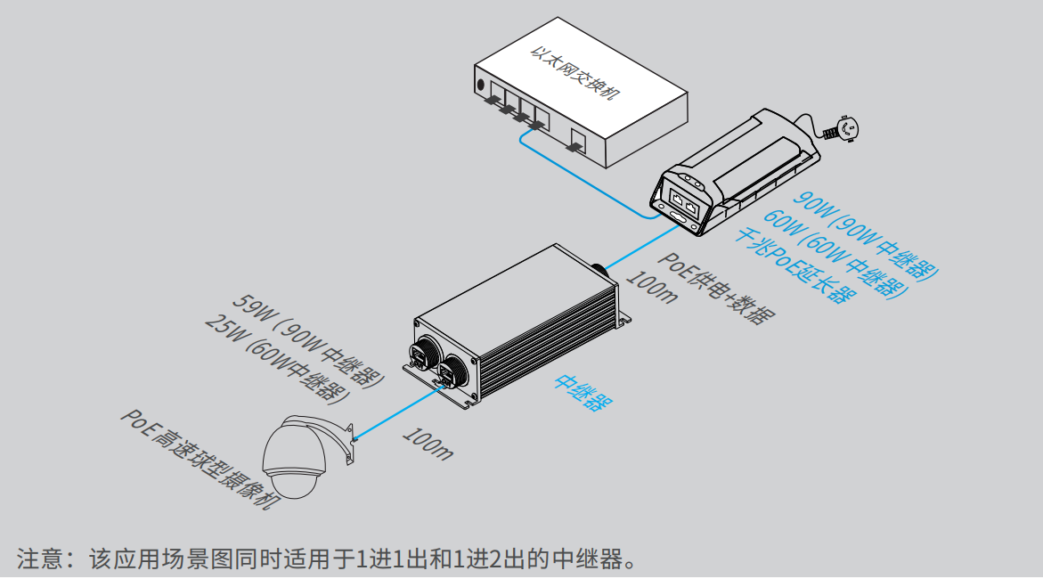 utp7201gr-btpoe(90)