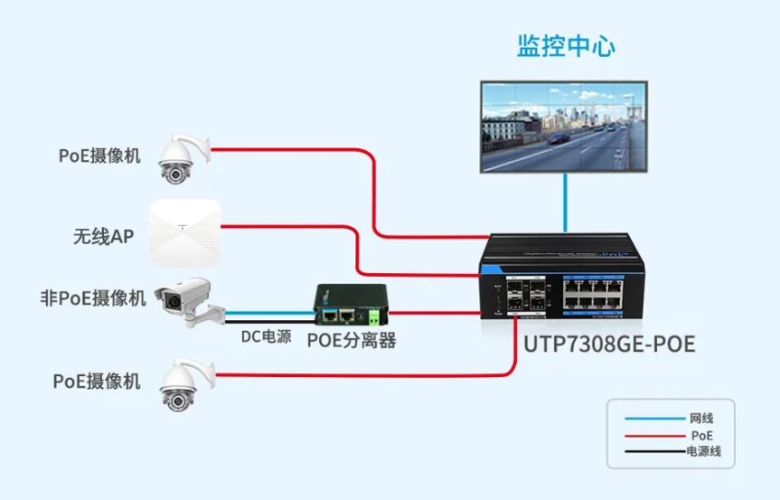 poe分离器应用图