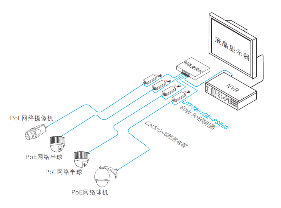 poe供电器拓扑图